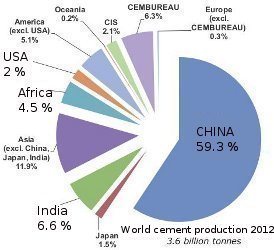 Word Cement production 2012
