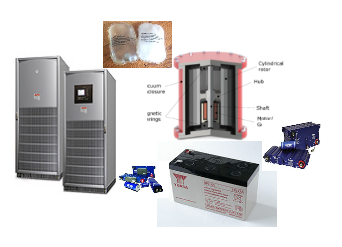 Energy storage (dry cell, batteries, ultra capacitor, flywheel, phase-change material,...)